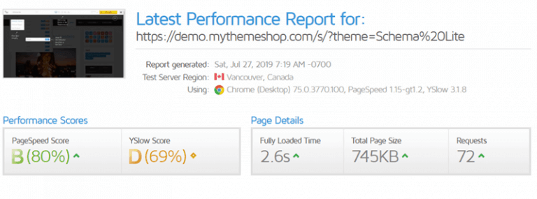 Schema Lite - GTMetrix Stats