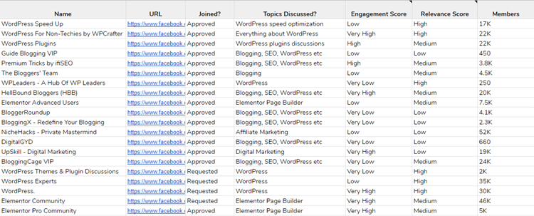 How To Create Engaging Content That Your Readers Love – Pixify