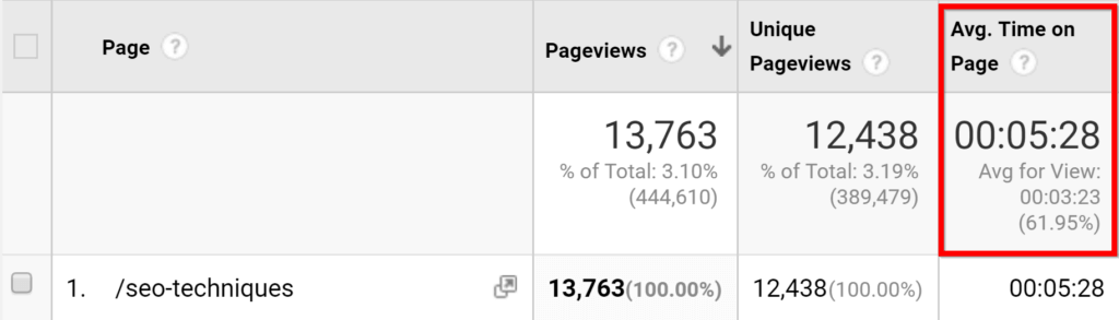 How To Create Engaging Content That Your Readers Love