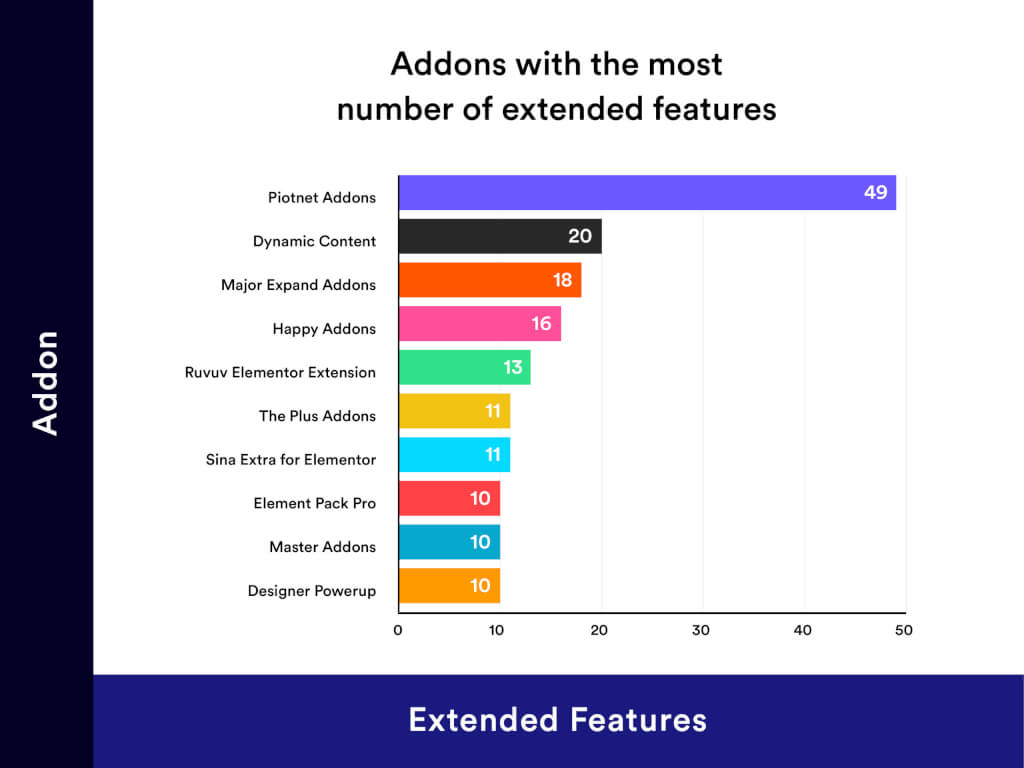 Addons With Most Number Of Extended Features